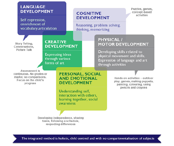 EMET-MPS-pre-primary